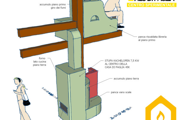 concept schema generale